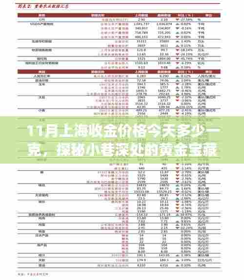 揭秘上海今日金价,小巷深处的黄金宝藏与独特金店探秘之旅