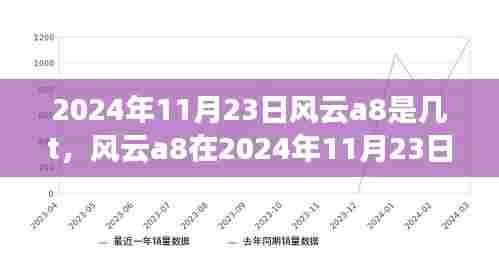 风云a8在2024年11月23日的性能表现深度解析,是否达到T级别性能的关键观点探讨