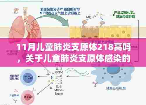 揭秘儿童肺炎支原体感染的真相,数值背后的深度解析与应对策略(11月专题)