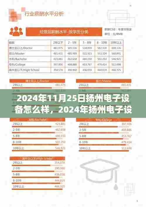 2024年扬州电子设备行业展望,技术革新与市场前景分析