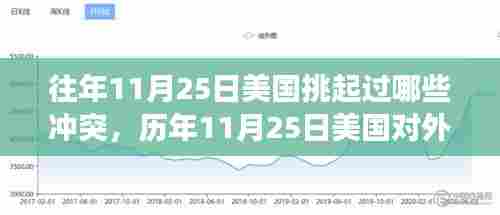 历年11月25日美国对外冲突事件回顾与评析,冲突历史梳理与反思