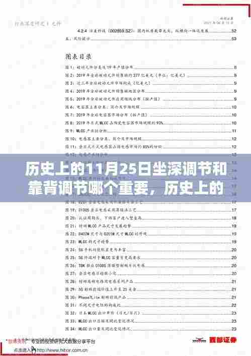 观点阐述,历史上的11月25日,坐深调节与靠背调节的重要性比较与观点阐述。