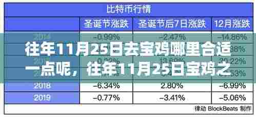 往年11月25日宝鸡之行,最佳去处深度解析与推荐