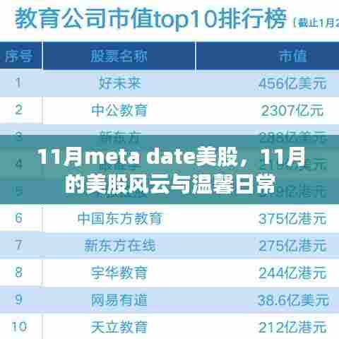 11月Meta Date美股风云与温馨日常