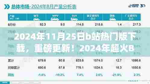 独家揭秘,2024年超火B站热门版下载攻略,不容错过!