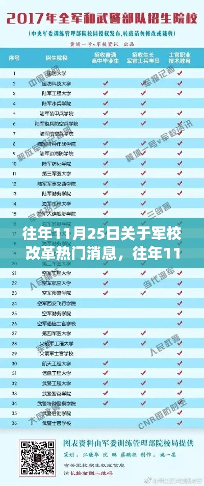 往年11月25日军校改革热门消息解析与观点分享