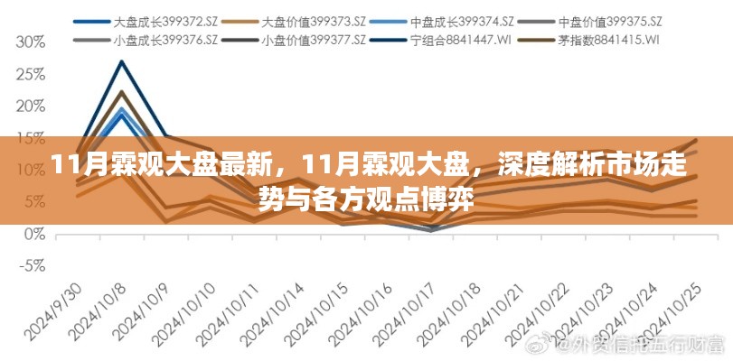 深度解析市场走势与各方观点博弈,11月霖观大盘最新解读