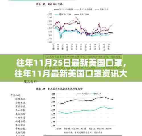 揭秘往年11月最新美国口罩资讯,小红书带你洞悉口罩行业动态