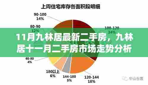 解读九林居十一月二手房市场走势,把握最佳购房时机