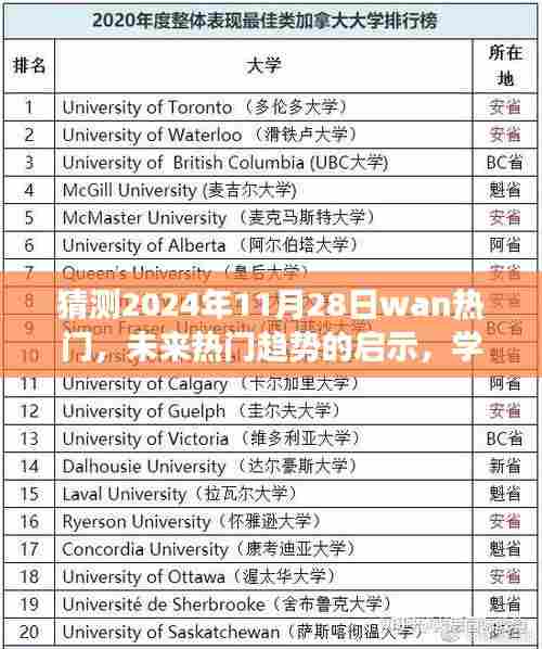 未来热门趋势预测,揭秘2024年热门趋势启示,拥抱自信成就之旅