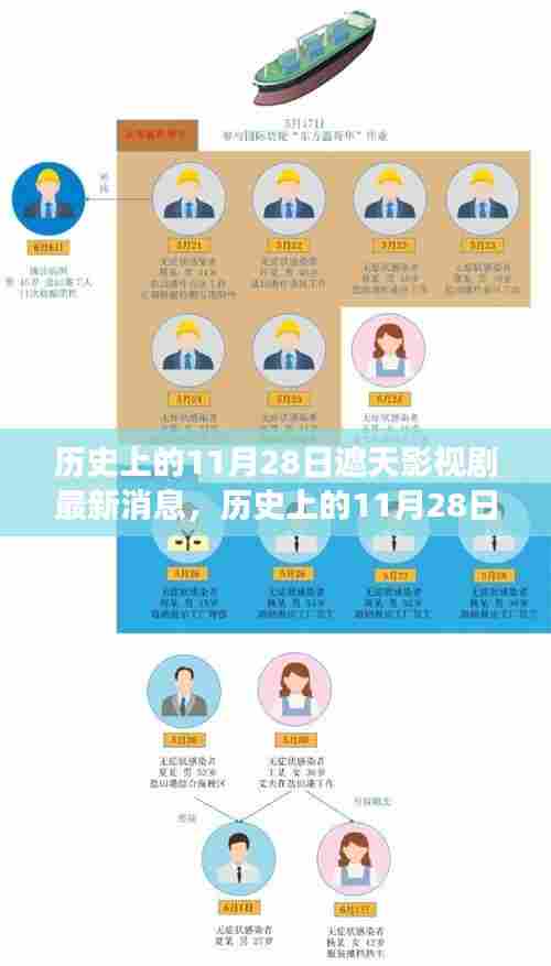 历史上的11月28日遮天影视剧最新动态,激励拥抱学习与变化的力量