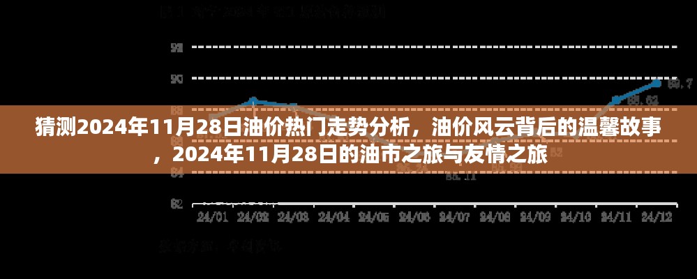 2024年11月28日油价走势预测,风云背后的故事与友情之旅