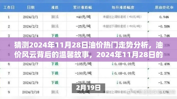 2024年11月28日油价走势预测,风云背后的故事与友情之旅