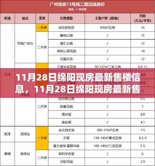 11月28日绵阳现房最新售楼信息详解与深度评测