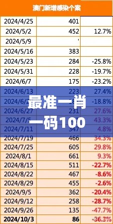 椎髻布衣 第5页