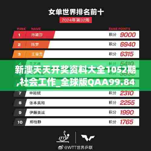 新澳天天开奖资料大全1052期,社会工作_全球版QAA99.846