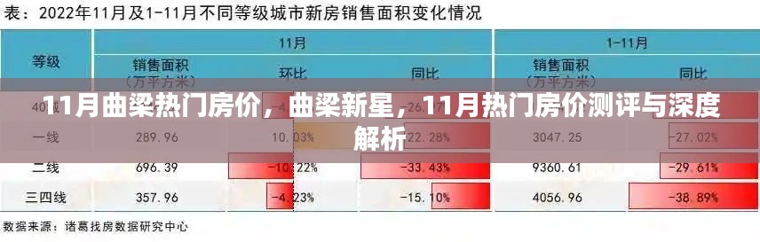 曲梁新星崛起,揭秘11月热门房价测评与深度解析