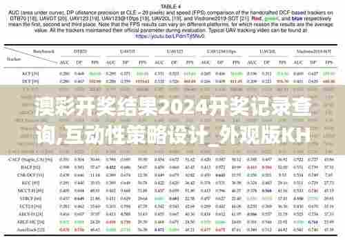 澳彩开奖结果2024开奖记录查询,互动性策略设计_外观版KHB42.253