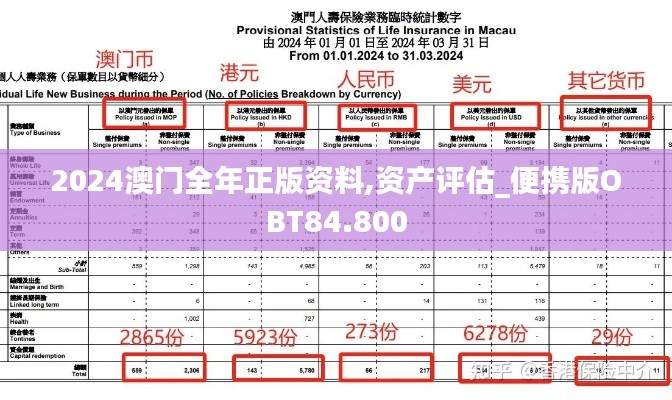 2024澳门全年正版资料,资产评估_便携版OBT84.800