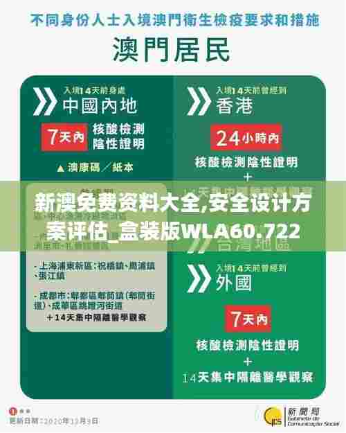 新澳免费资料大全,安全设计方案评估_盒装版WLA60.722