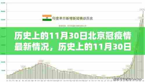 历史上的11月30日北京疫情回顾,过去与现在的疫情最新情况分析
