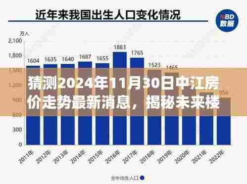 揭秘未来中江房价走势,智能预测系统重磅来袭,预测最新楼市风云动向!