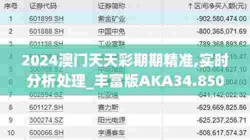 2024澳门天天彩期期精准,实时分析处理_丰富版AKA34.850