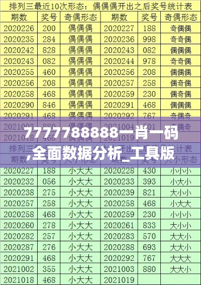 7777788888一肖一码,全面数据分析_工具版TIE87.835