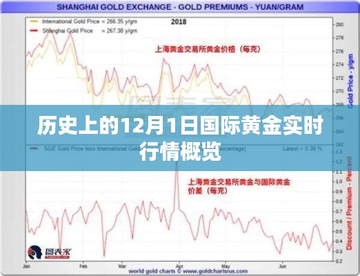 历史上的黄金行情概览,揭秘黄金市场风云变幻的12月1日实时行情