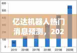 亿达机器人展望2024年,未来趋势与观点分析