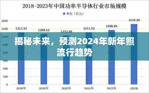 揭秘未来,预测2024新年照流行趋势展望