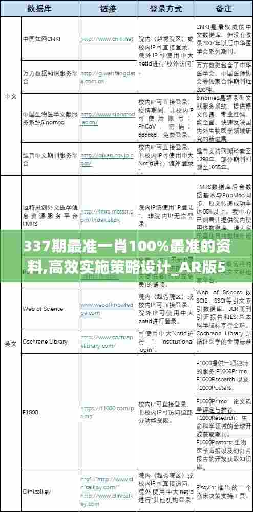 337期最准一肖100%最准的资料,高效实施策略设计_AR版56.700-7