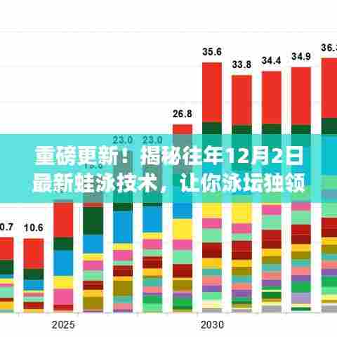 独家揭秘,历年12月2日蛙泳技术更新,助你独领泳坛风骚!