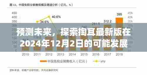 掏耳最新版未来预测,探索2024年发展趋势至未来日期揭晓