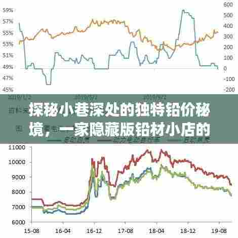 探秘小巷深处的铅材秘境,一家隐藏版铅材小店的故事