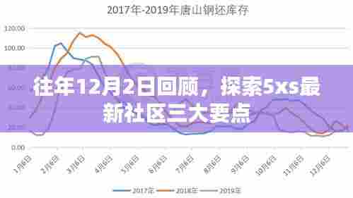 历年12月2日回顾,探索最新社区三大要点,揭秘5xs五大亮点