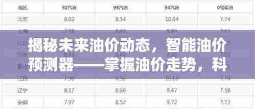 智能油价预测器揭秘,掌握未来油价走势的科技力量引领新生活