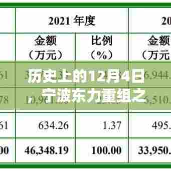 宁波东力重组日,踏上自然美景之旅