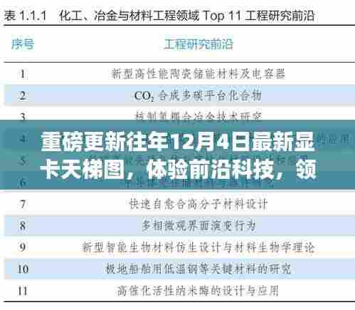 重磅更新,最新显卡天梯图揭示未来游戏魅力,前沿科技体验一览