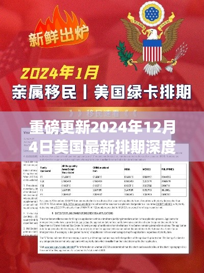 美国最新排期深度解析,洞悉移民趋势,重磅更新来袭!