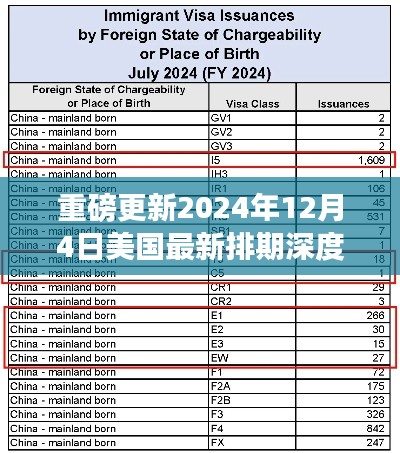 美国最新排期深度解析,洞悉移民趋势,重磅更新来袭!