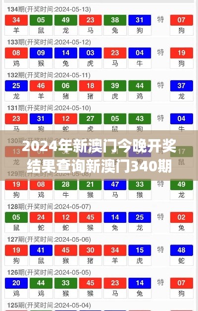 2024年新澳门今晚开奖结果查询新澳门340期开什么特码,定性解读说明_XP167.115-7