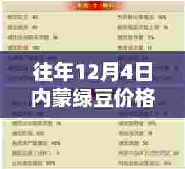内蒙绿豆行情解析,从新手到进阶的全方位指南——历年12月4日最新绿豆价格查询教程