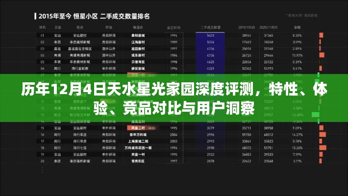 历年12月4日天水星光家园全方位评测,特性、体验、竞品对比及用户洞察总结