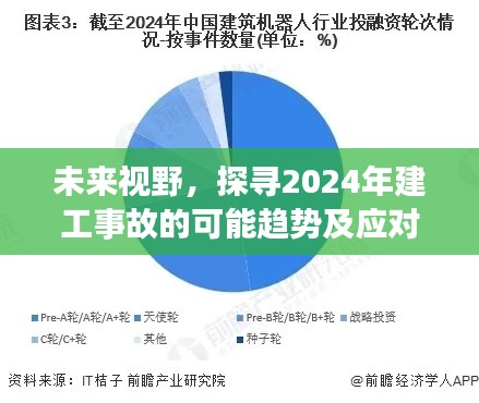 未来视野下的建筑风险应对,探寻2024年建工事故趋势及应对策略详解