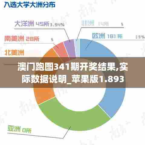 澳门跑图341期开奖结果,实际数据说明_苹果版1.893