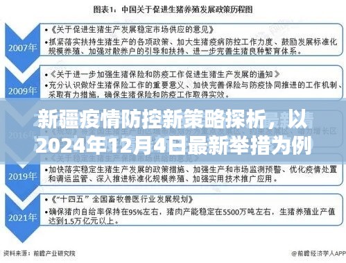 新疆疫情防控新策略探析,以最新举措为例(2024年12月4日)