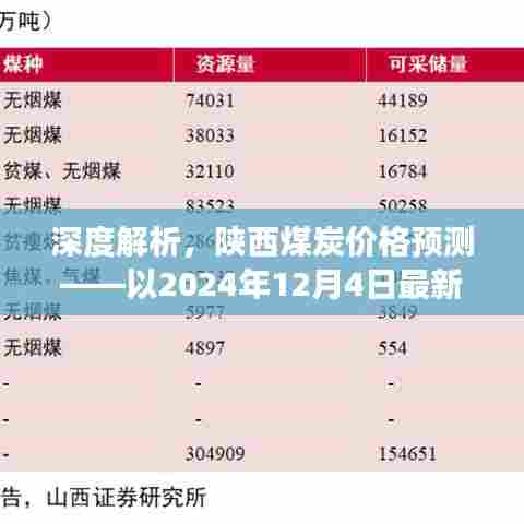陕西煤炭价格深度解析与预测,最新消息视角下的趋势分析(2024年视角)