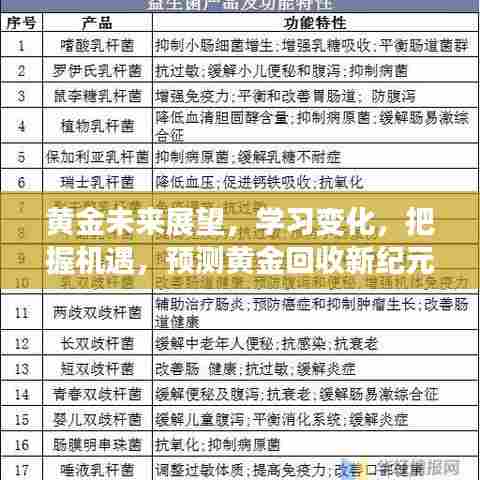 黄金未来展望,把握机遇,探索新纪元,学习变化与黄金回收预测