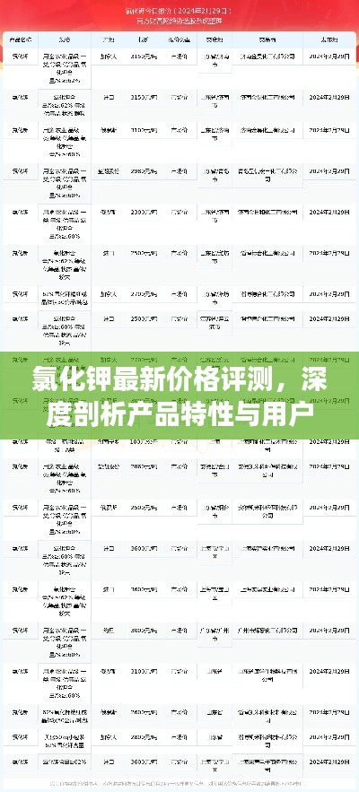 氯化钾最新价格评测,产品特性与用户体验深度剖析